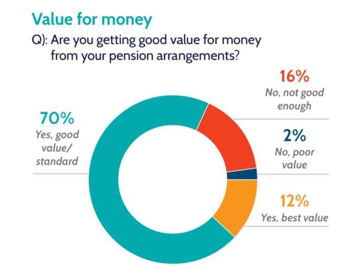 Value for money pensions research findings.jpg