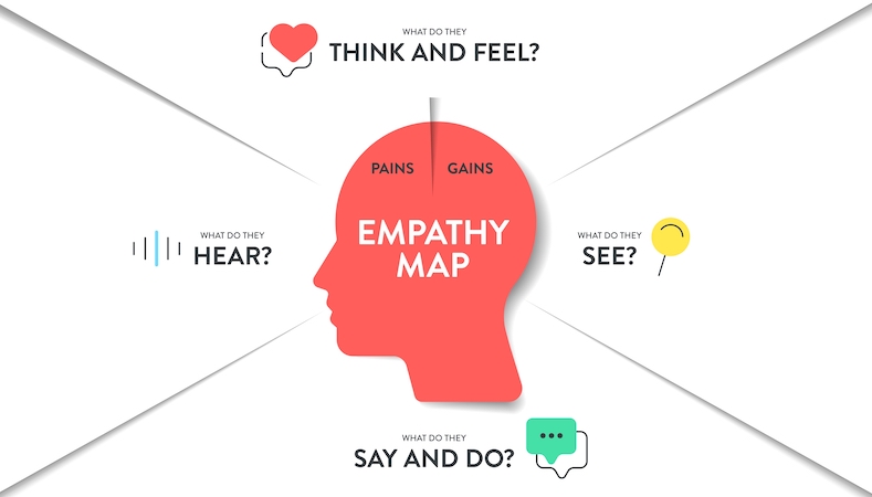 The Key Steps To Creating An Empathetic Leadership Culture | Reward And ...