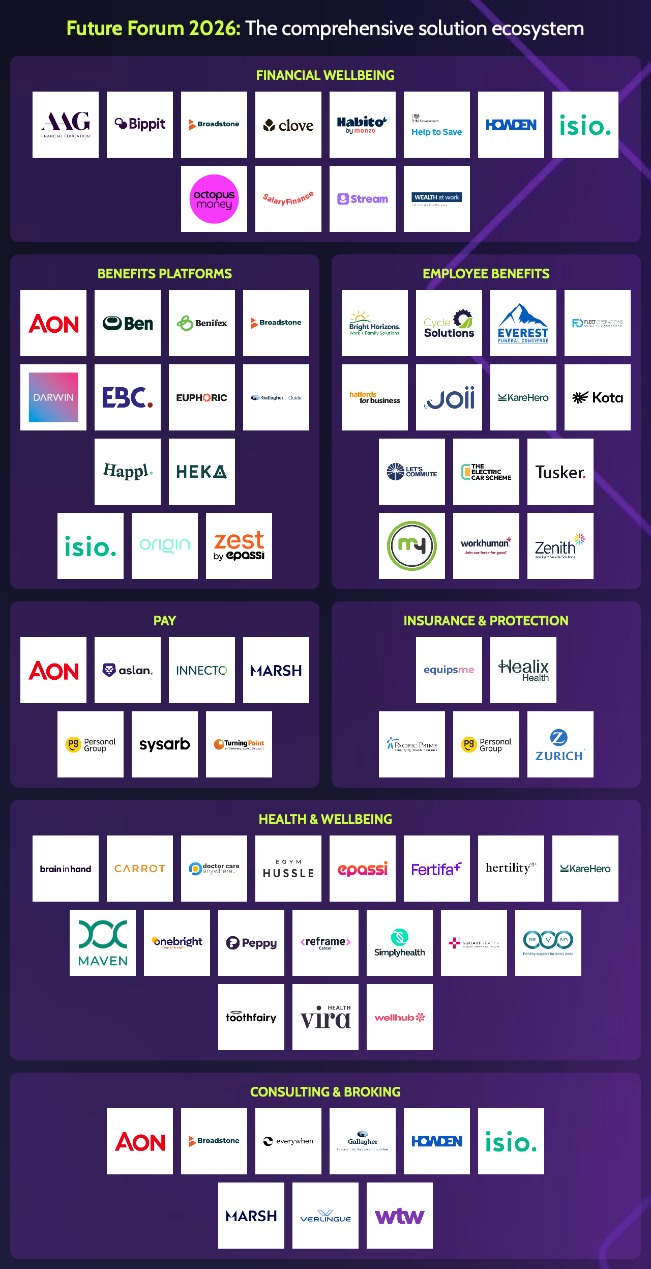 Future Forum market ecosystem