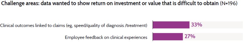 Measuring clinical return on investment graph.jpg