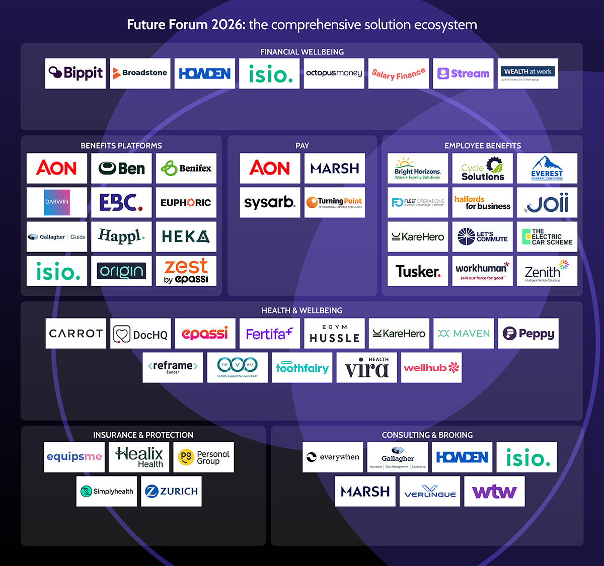 Future Forum market ecosystem