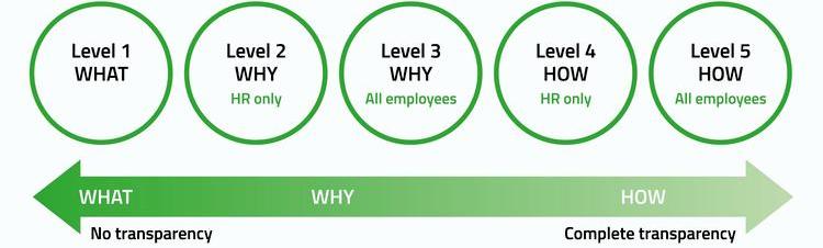 3R - 32 – Pay transparency scale.jpeg 1