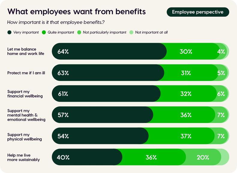 Benefex Research- What Employees want from benefits graphic (1).jpeg