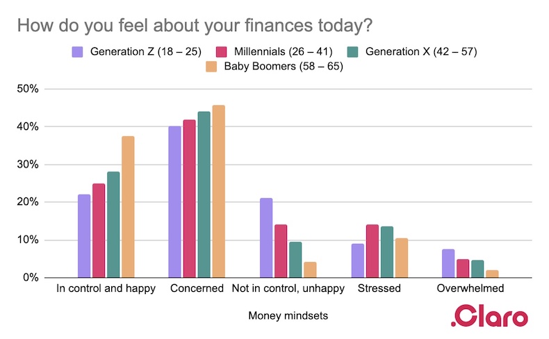 How do you feel about your finances?.jpg