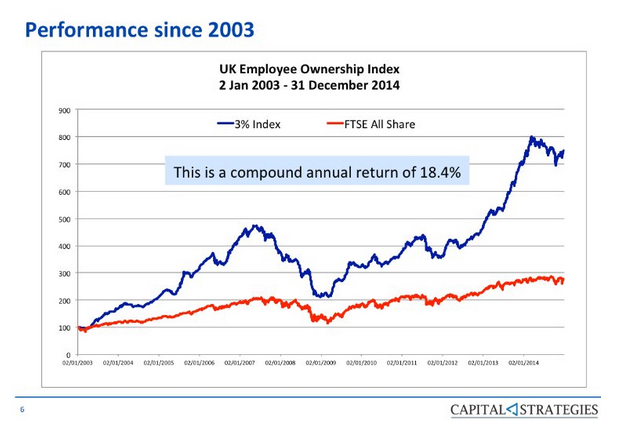 466B-1433928446_Shares_blog_graph_3.jpg