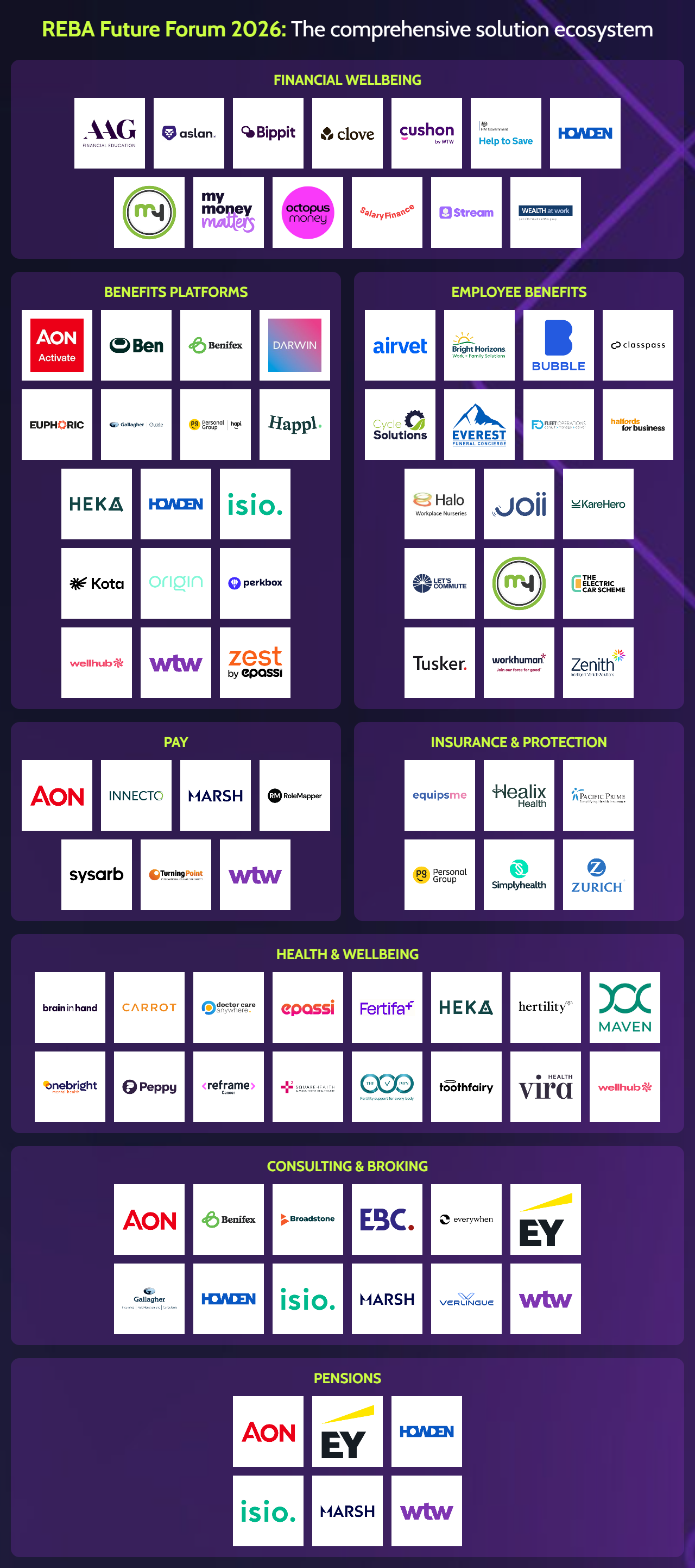 Future Forum market ecosystem