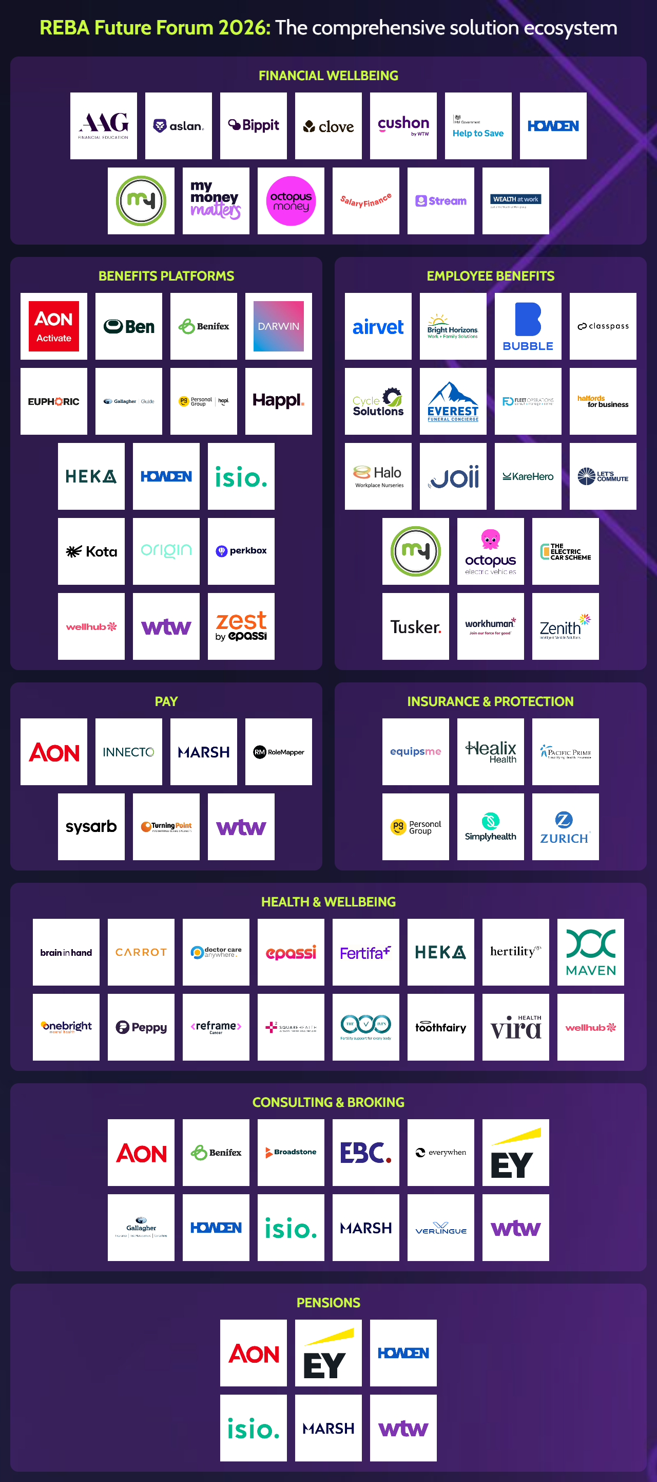 Future Forum market ecosystem