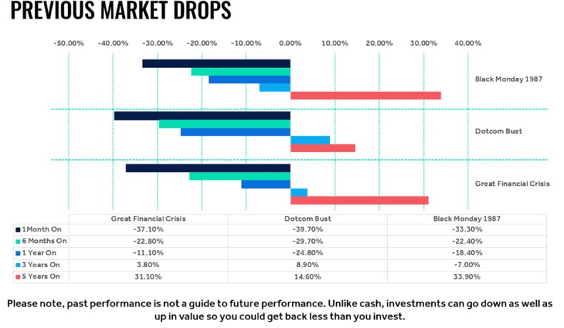 Previous market drops graph Aug22.jpg