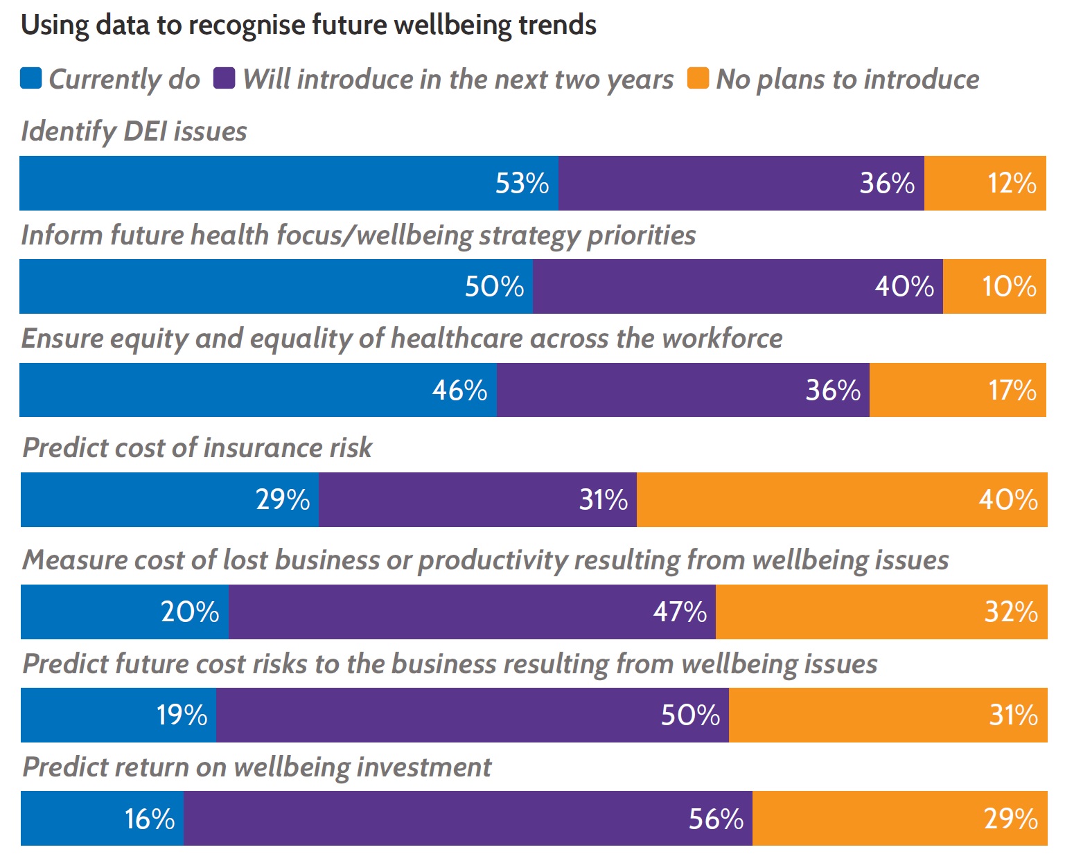 Insurance roundup using data to predict wellbeing trends graph.jpg