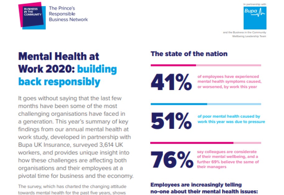 Report: Mental Health at Work 2020: building back responsibly 1