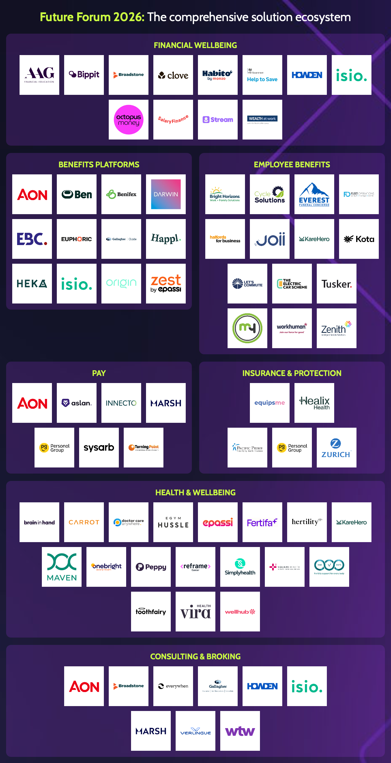 Future Forum market ecosystem