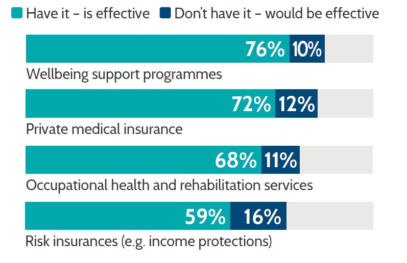 Insurance round up effective benefits for ageing workforce graph.jpg