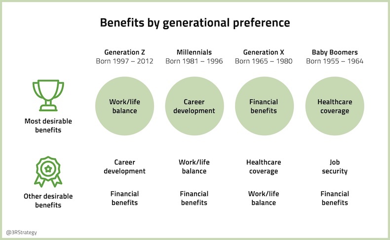 Why personalising employee benefits is good for business.jpg