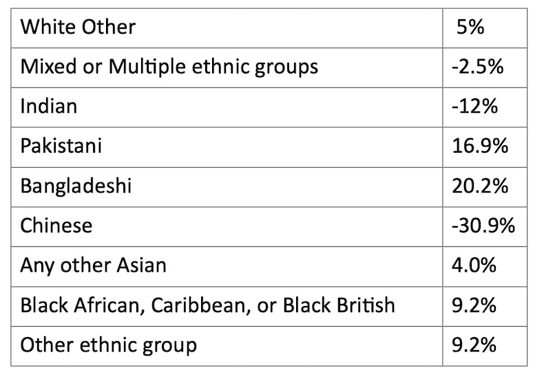 Payscale - ethnicity chart.jpg