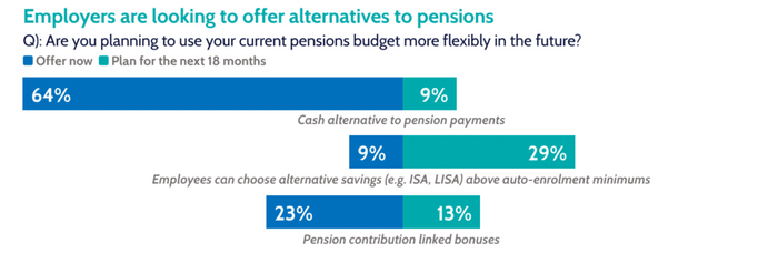 Pensions research alternatives to pensions.png