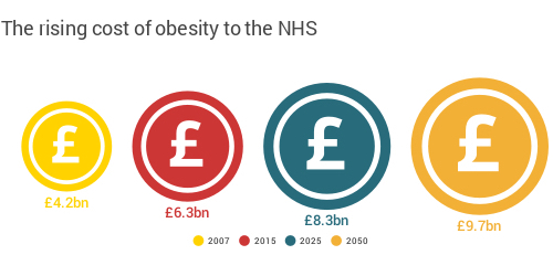 BBCC-1468947410_Obesity_crisis_graph_2_MAIN.jpg