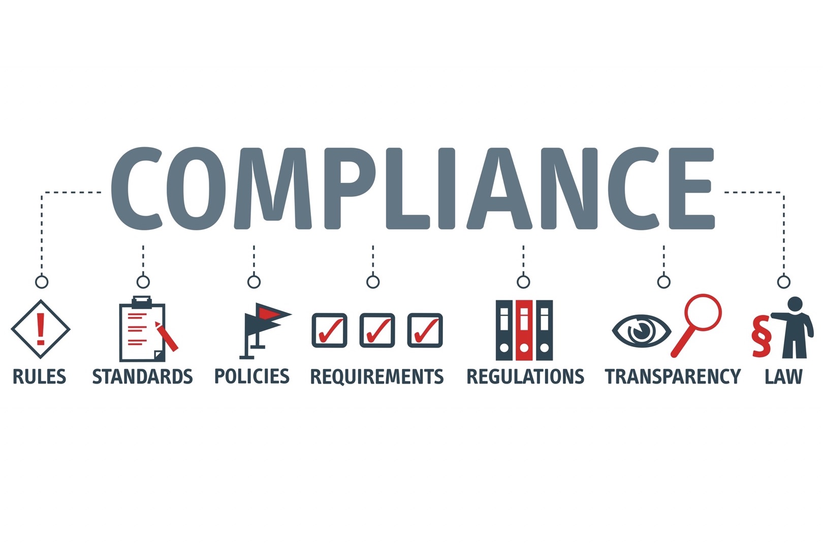 C169-1530108701_Compliance-HowtocomplywithMAIN.jpg