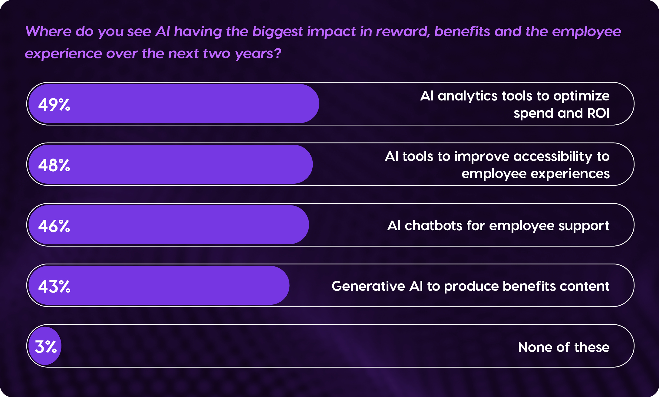 Benifex - Impact of AI Graph.jpg