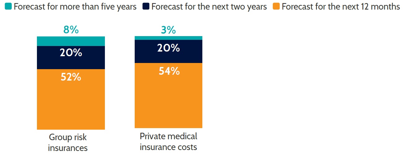 Insurance round up forecasting graph.jpg