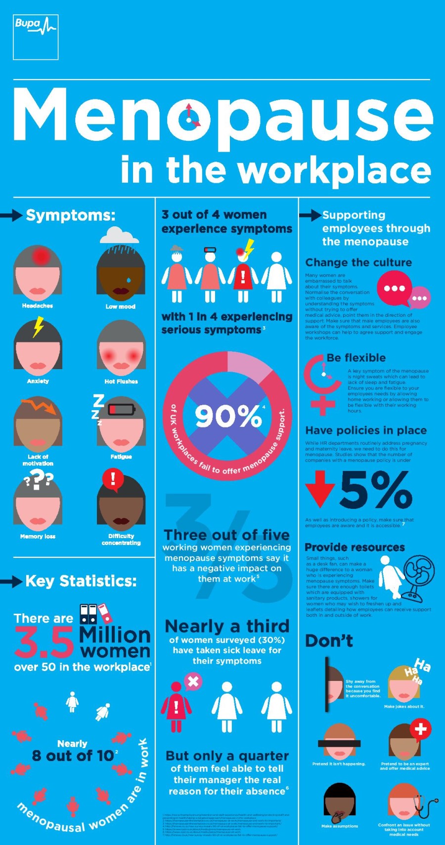 D167-1589357919_FINALMENOPAUSEINTHEWORKPLACEINFOGRAPHIC-page-0011BUPA.jpg