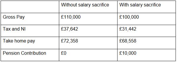 NatWest Cushon table1_May 11.JPG