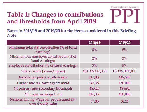 The Pension Policy Institute Briefing Note 1