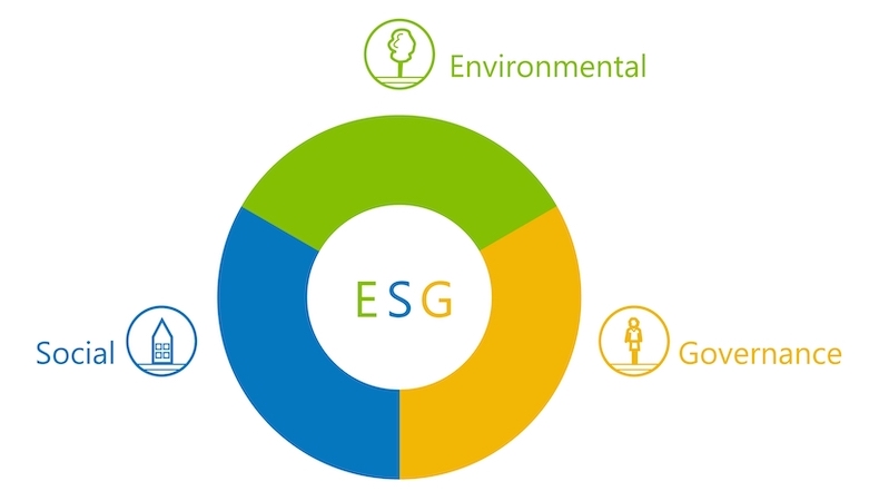 Integrating employee benefits into corporate ESG policies.jpg 1
