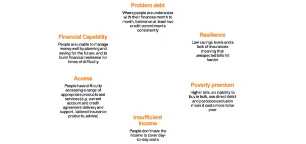 Fair4all barriers to financial inclusion.jpg