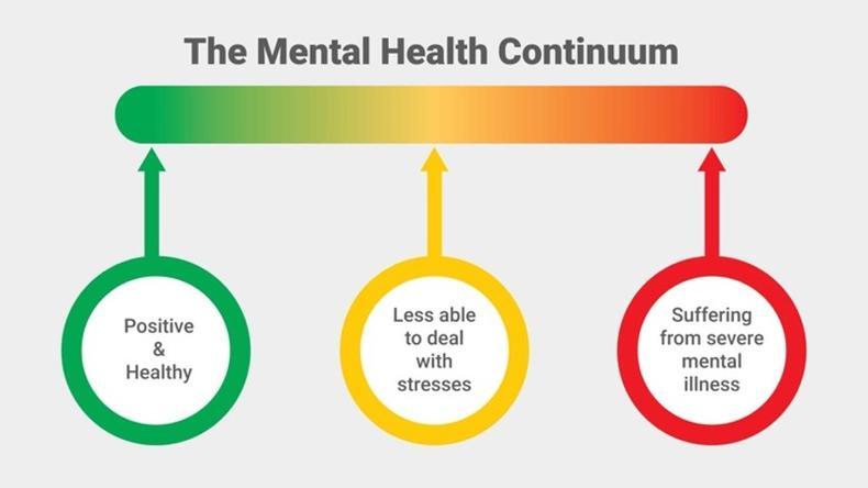 Mental health continuum - Onebright.jpg